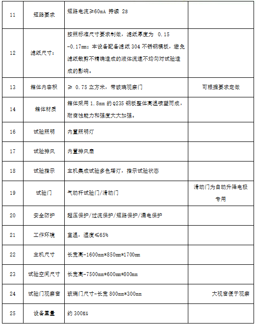 北京冠測精電儀器公司：助力國標 GB/T6553-2024修訂